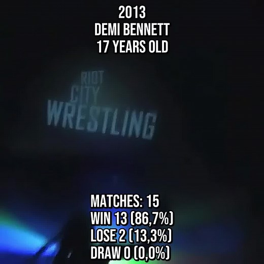 Rhea Ripley: A Career in Evolution and Dominance