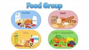 clip-3501926667-animation-showcasing-various-essential-food-groups