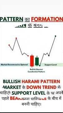 Bullish Harami Pattern