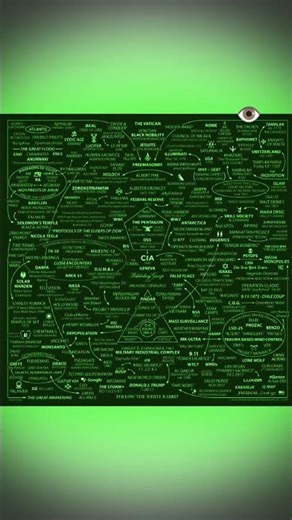 THE SYSTEM #music #art #system #nasa #rothschild #deutsch #deutschland #drittesauge #drittesreich