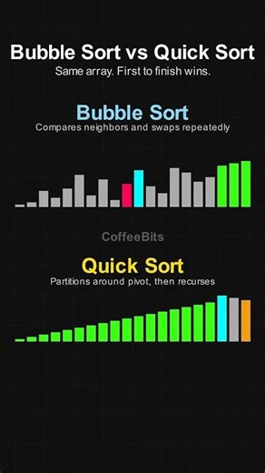 Bubble Sort vs Quick Sort - The Ultimate Speed Test! ⚡