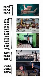 3.2M views · 10K reactions | Literally me. - Follow @bodybuilder_verse more content @warconfront - #bodybuilding #bodybuilder #muscles #chrisbumstead #cbum #strong #shredded #mrolympia #bodybuildinglifestyle #gym #gymmotivation #gymaddict #gymrat #arnoldschwarzenegger #arnoldclassic | Bodybuilder Verse | Facebook