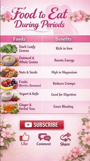 Best Foods to Eat During Your Period | Reduce Cramps & Boost Energy Naturally 🌸 #healthyeating