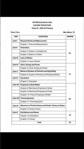 CBSE Class 11 Physics syllabus 2025-26🔥😱|#CBSE Class 11th New Official Syllabus Physics🔥💯 |#CBSENEWS