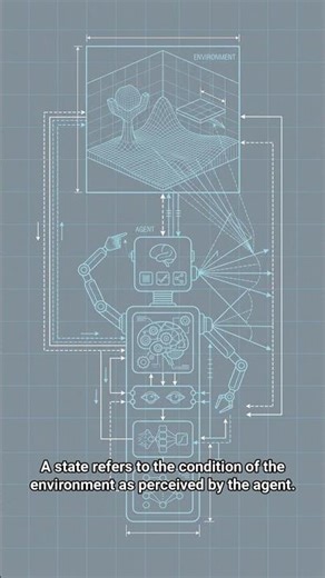 #AI.ML 0014 - What is MDP? A Simple Explanation!
