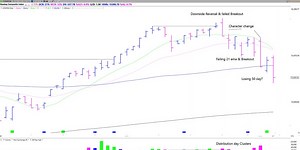 How To Time The Market