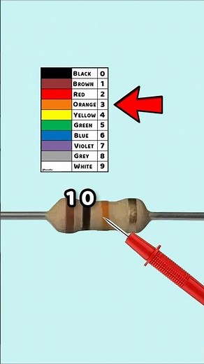 Resistor Color Code and Tolerance Made Easy – Part 21