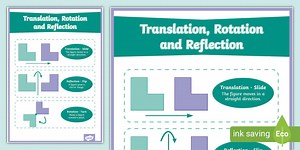 Translation Rotation and Reflection Poster