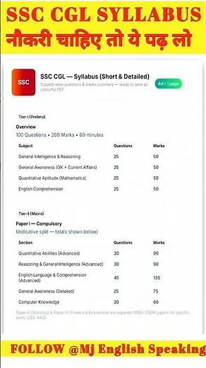 SSC CGL 2025 Full Syllabus Explained | Tier 1 & Tier 2 Complete Details| #ssccgl #ssccglsyllabus2025