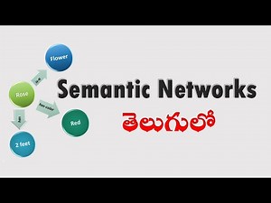 Semantic Networks in telugu