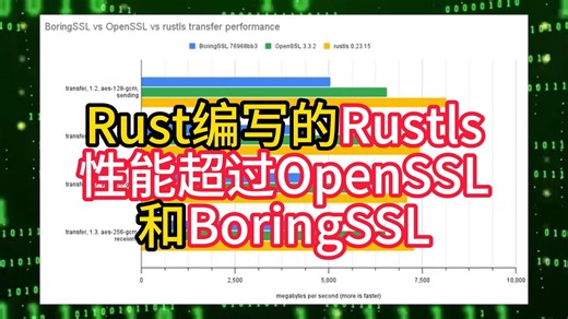 Rust编写的Rustls性能超过OpenSSL和BoringSSL