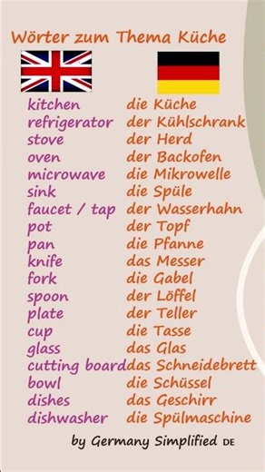 Wörter zum Thema Küche