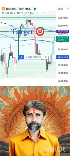 🔥btcusdt scalping tutorial #liquidity zones #trading #forex #btcusdt #btcusd #BTC