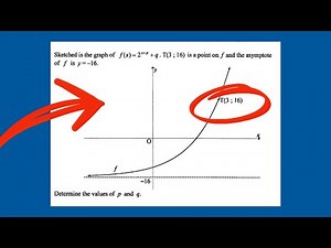 Functions, Grade 12 Mathematics May/June 2021 Exam Question