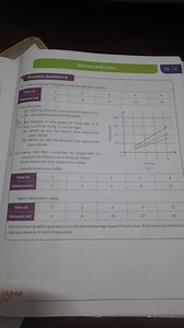 Motion and TimeSB 14Practice Question 88.1 Plot a distance-... | Filo