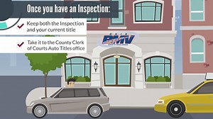 Looking to buy a car online? Make sure you obtain an Ohio title along with your purchase. Learn how below: | Ohio Bureau of Motor Vehicles | Facebook