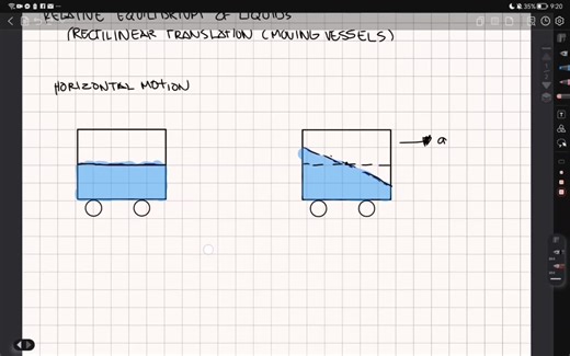 RECTILINEAR TRANSLATION - MOVING VESSELS | LECTURE/DERIVATION #fluidmechanics #hydraulics #civilengineering #HGE #fypシ