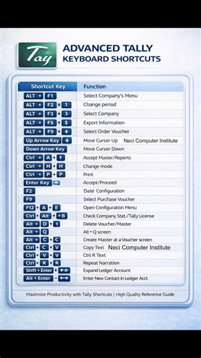 11K views · 104 reactions | Tally Important Shortcut key's #2026shortcuts #lifestyle #education #computer #realestate #localbusiness #ExclusiveDeals #word #keyboard | NECI Computer Institute | Facebook