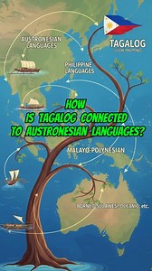 575K views · 5.7K reactions | How Is Tagalog Connected to Austronesian Languages? #TagalogLanguage #PhilippineHistory #AustronesianLanguages #LuzonHeritage #CulturalOrigins | SagaSphere | Facebook