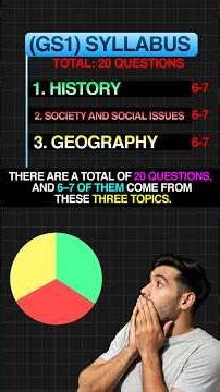 Decoding "GS - 1" Ft. Mains 2026 || #upsc