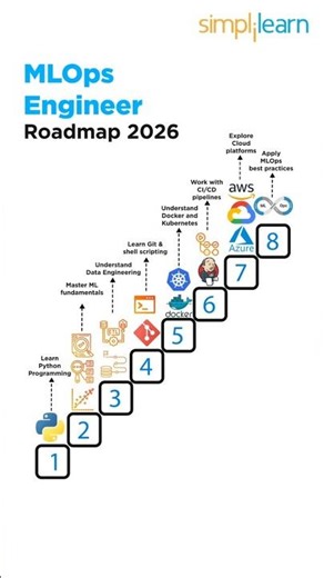 🔥MLOps Engineer Roadmap in 2026 #shorts #simplilearn