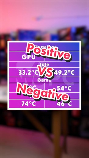 Positive VS Negative Fan Configuration. #pcfans #pccasefans #pctemps #gputemps #cputemps #pctok #pctest