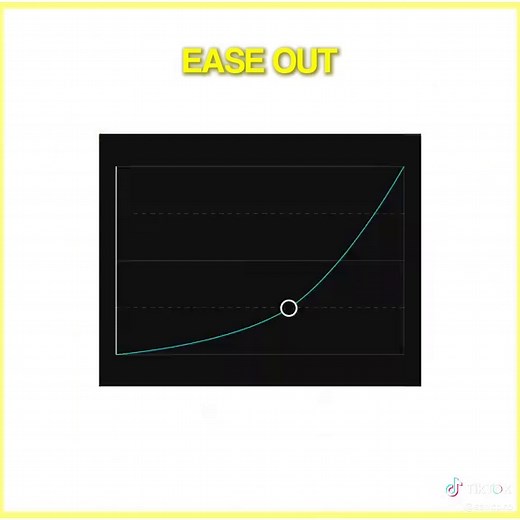 CapCut Graph Transition Tutorial for Smooth Edits
