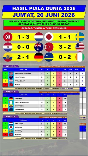Hasil Piala Dunia 2026 - Turki vs Amerika Serikat - Paraguay vs Australia - Klasemen Grup D Terbaru