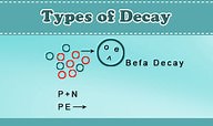 Types of Decay ( Video ) | Chemistry