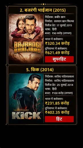 bajrangi bhaijaan vs kick movie box office collection | #salmankhan #boxofficecollection #shorts