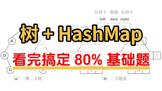 2026 后端面试必刷：树   HashMap 底层精讲（红黑树 / B 树 / HashMap 全拆解，看完搞定 80% 基础题）搞懂这些面试稳过！