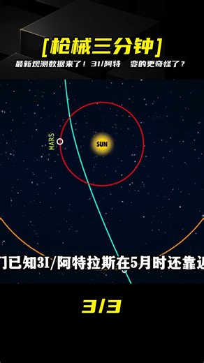 3I/Atlas has gone mad again! Latest data is out, it's so mysterious! #WeaponReview #SniperRifle #...