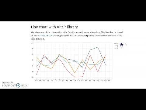 Altair chart in Streamlit App