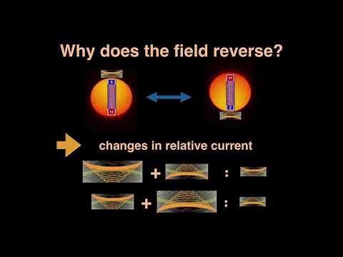 Richard Moore: Why Do Stars and Planets Have Magnetic Fields? | Space News
