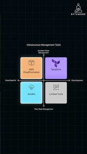 Why Terraform for Multi-Cloud Infrastructure?
