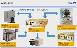 贝思科尔-多核IC器件热测试与仿真