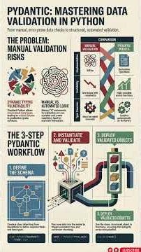 Stop Using Manual Validation ❌ Learn Pydantic #shorts #ai #coding #ml #python #api #pydantic