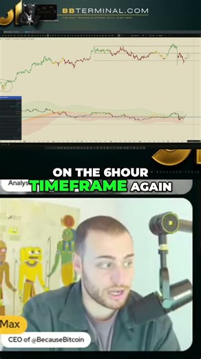 Bitcoin Strategy - Automated System Crushing It!