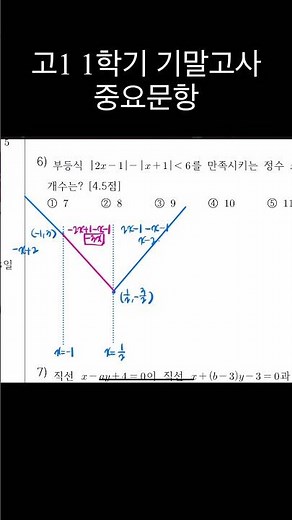 [연수구수학과외] 고1 1학기 기말고사 중요문항 절댓값 부등식 그래프 풀이
