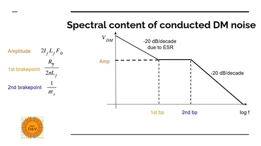 Voltage noise spectrum calcs - Conducted Emission part 3