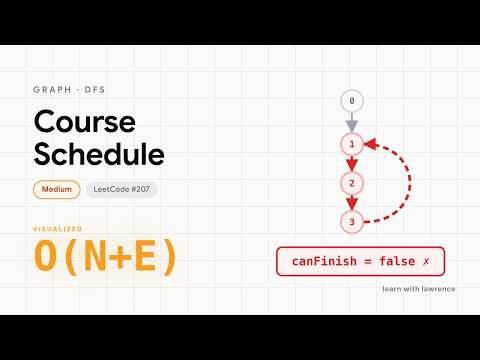 Course Schedule — Directed Cycle Detection, DFS + Visiting Set (LeetCode 207, O(N+E) Visualized)