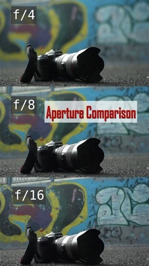 Aperture Comparison