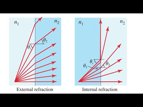 1-4) Planar boundaries: total internal reflection
