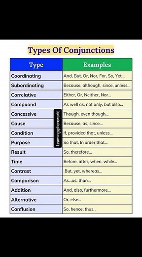 Types of Conjunctions in English | Learn English Grammar