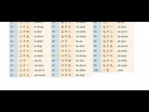 Chinese numbers 1 -100 w/Jennie Spivey