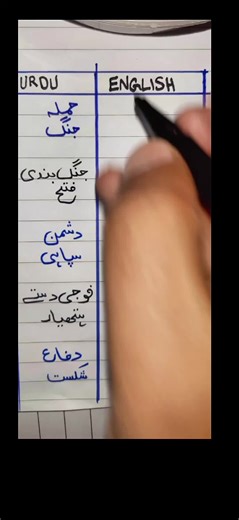 Urdu to English sentences 🥰💯 #viral #urdutoenglish #learnontitok #foryou #fypシ゚viral🖤tiktok☆♡🦋myvideo❤️❤️🥰🥰🥰
