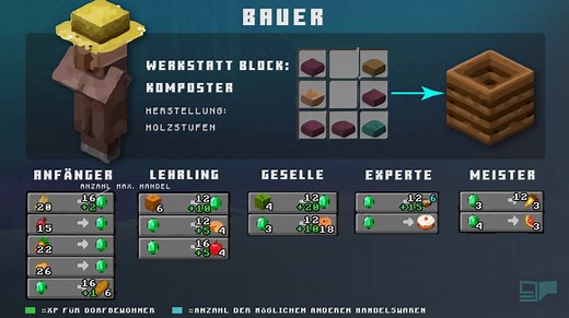 ♦ Minecraft Dorfbewohner ♦ Berufe & mehr | GPORTAL Wiki