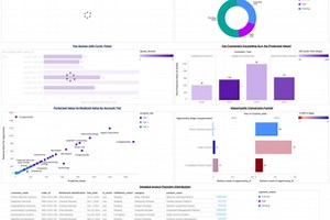 Revenue Flow Intelligence Dashboard