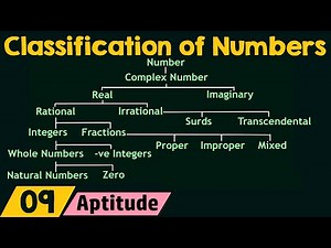 Classification of Numbers Video Lecture | Crash Course for GATE ECE (English) - Electronics and Communication Engineering (ECE)