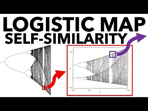 Logistic Map, Part 2: Bifurcation Diagram and Self-Similarity
